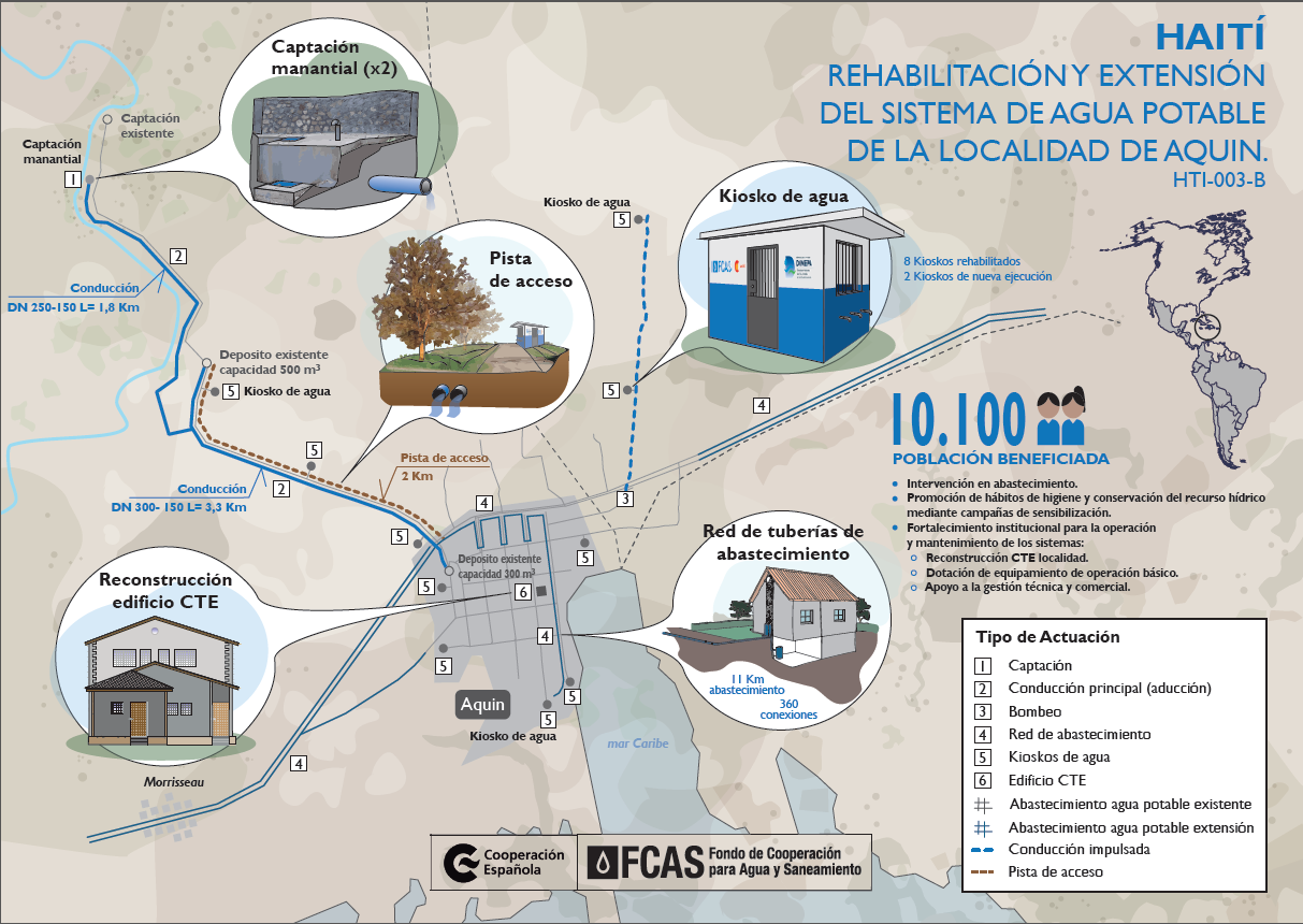 Infographic Haiti HTI-003-B AQUIN