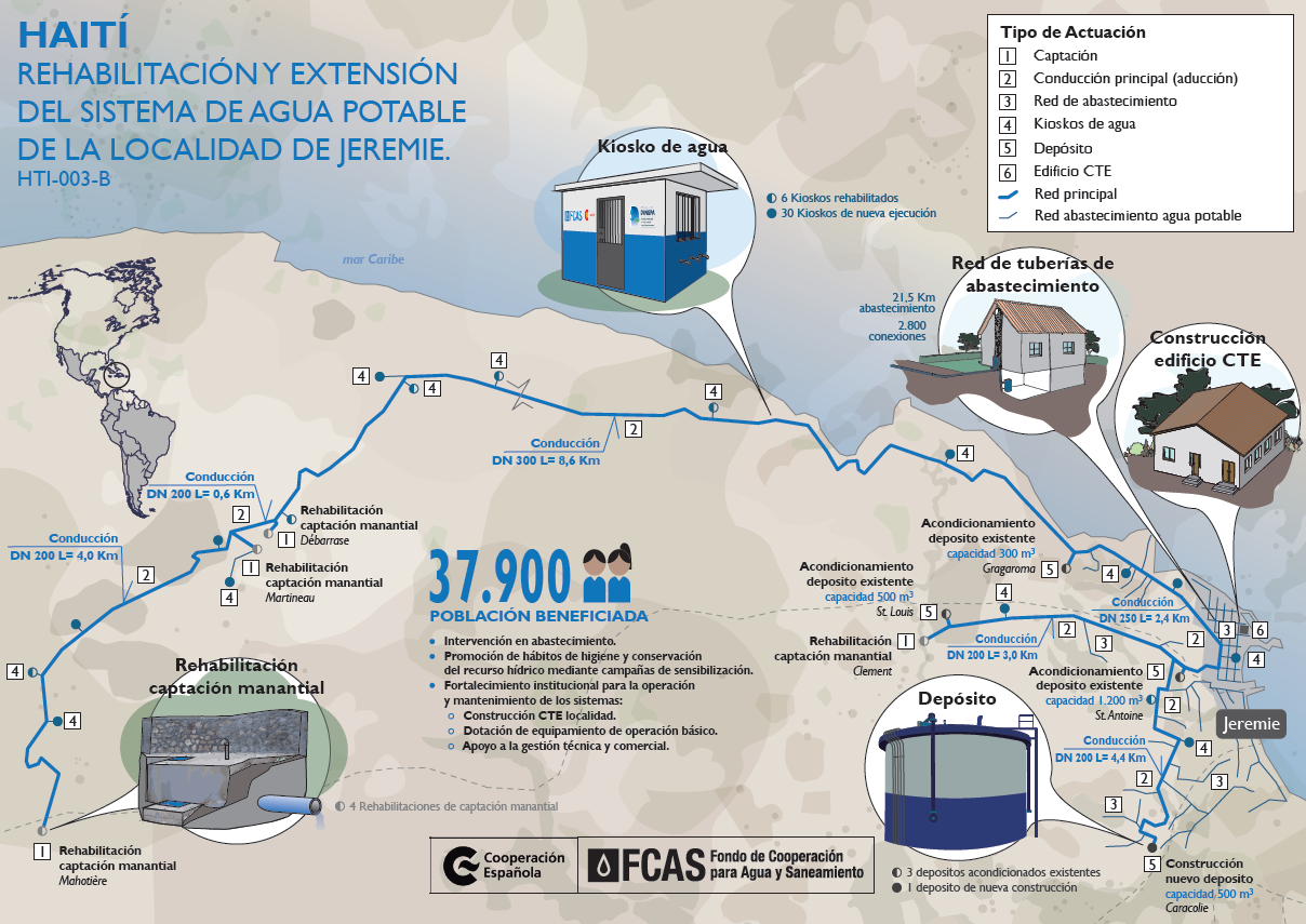 Infographics Haiti HTI-003-B JEREMIE