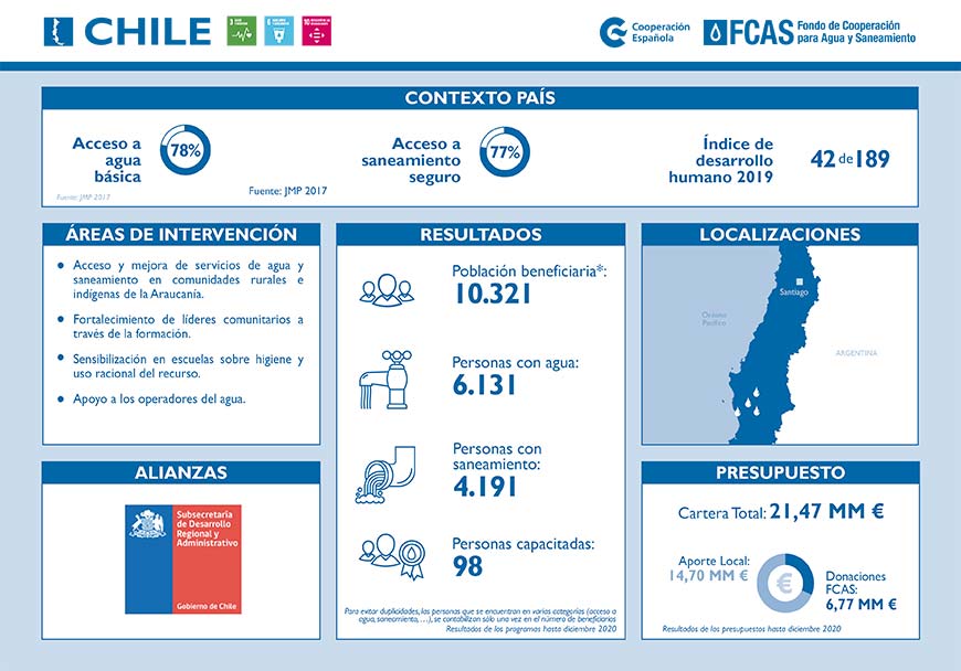 CHILE FCAS FACT SHEET