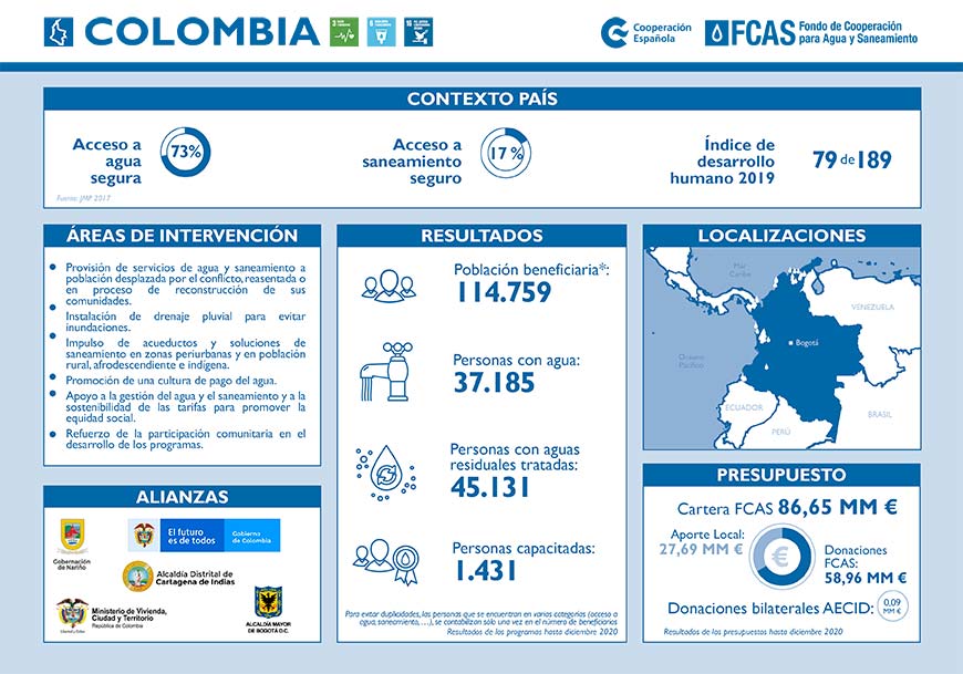 COLOMBIA FCAS FACT SHEET