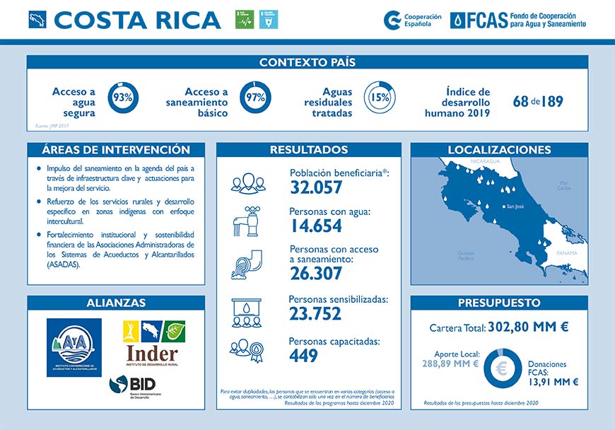 COSTA RICA FCAS FACT SHEET