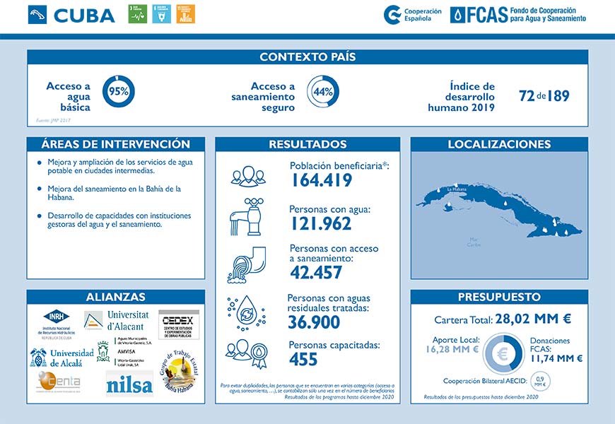 CUBA FCAS FACT SHEET