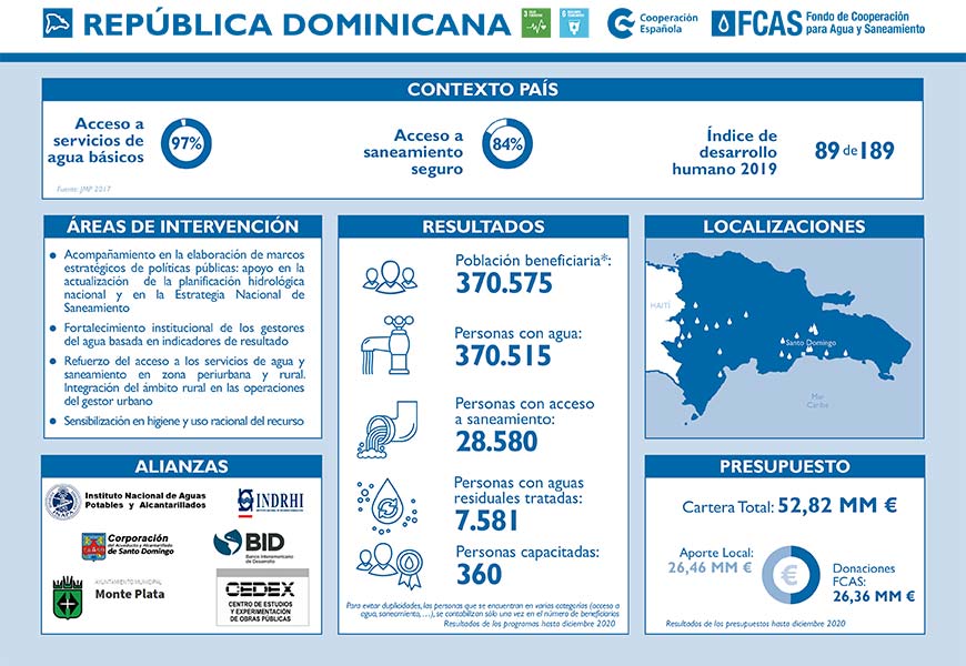 DOMINICANA FCAS FACT SHEET