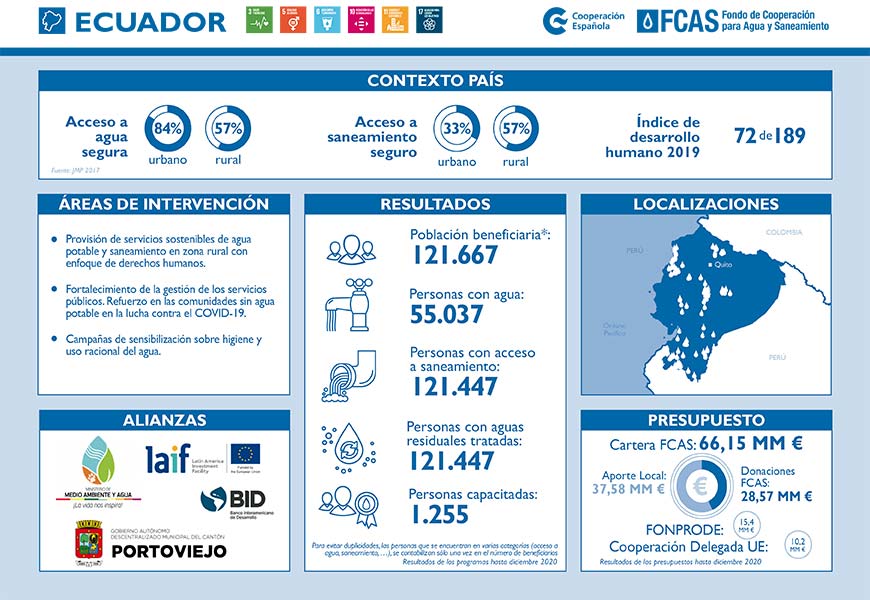 ECUADOR FCAS FACT SHEET