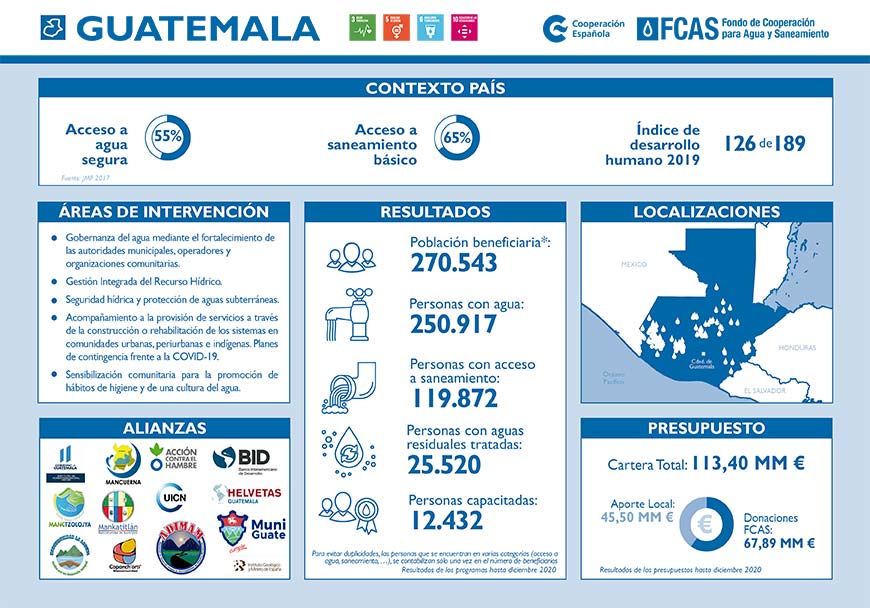 GUATEMALA FCAS FACT SHEET