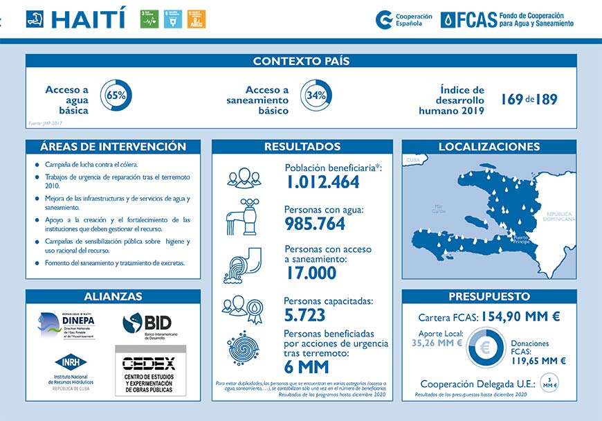 HAITI FCAS FACT SHEET