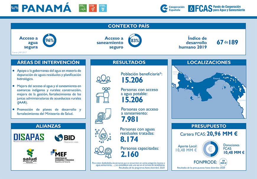 PANAMA FCAS FACT SHEET