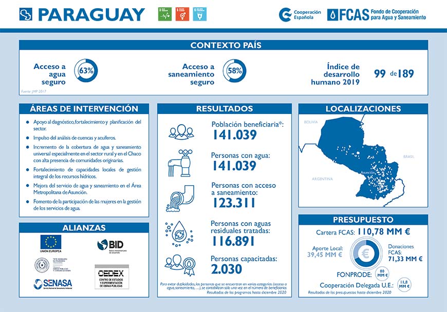 PARAGUAY FCAS FACT SHEET