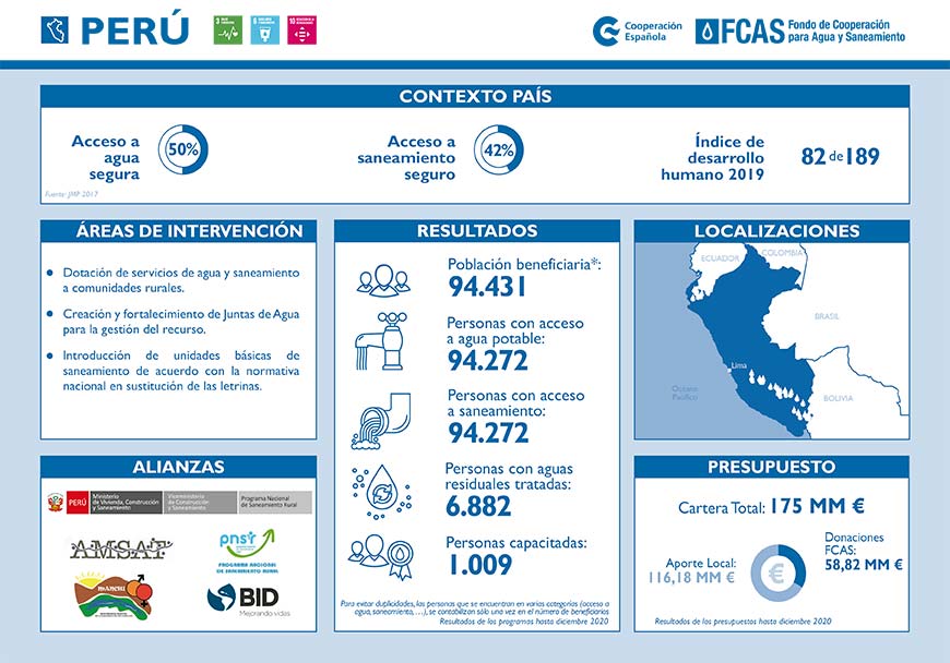 PERU FCAS FACT SHEET